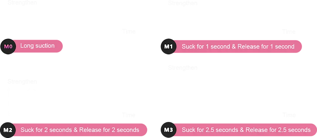 modes