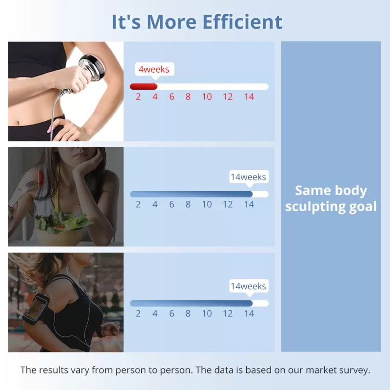 ultrasonic cavitation vacuum results