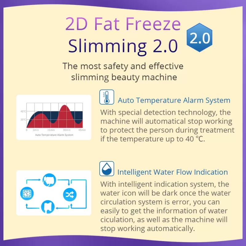 5 in 1 body sculpting machine principle