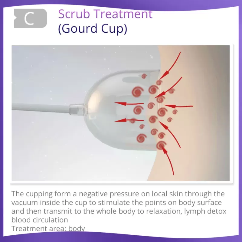 non surgical breast lift features