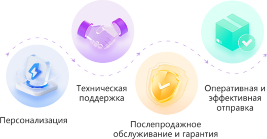 Эксклюзивное преимущество