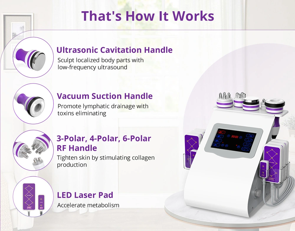 unoisetion 6 in 1 ultrasonic cavitation machine at home working principle